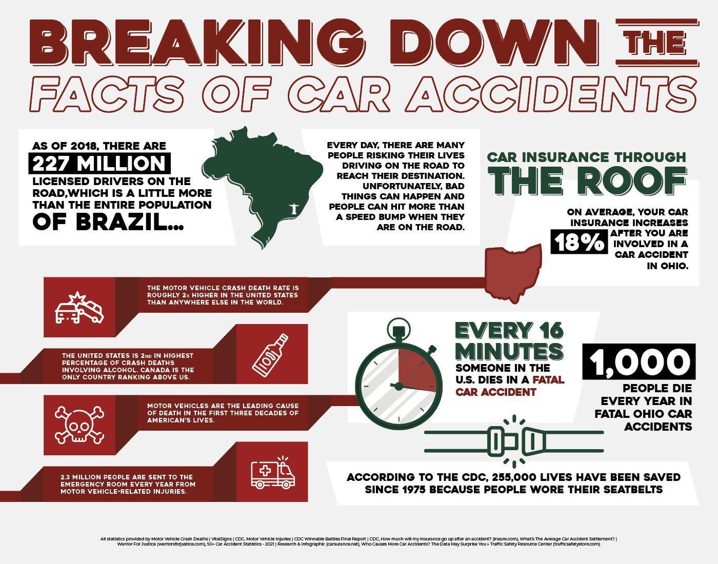 Breaking Down the Facts of Car Accidents